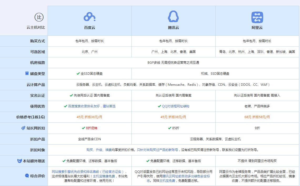 和静云主机代理对比.jpg